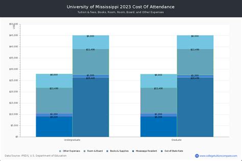 ole miss tuition|ole miss tuition payment.